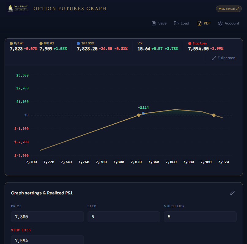 Option Futures Graph — P&L payoff graph