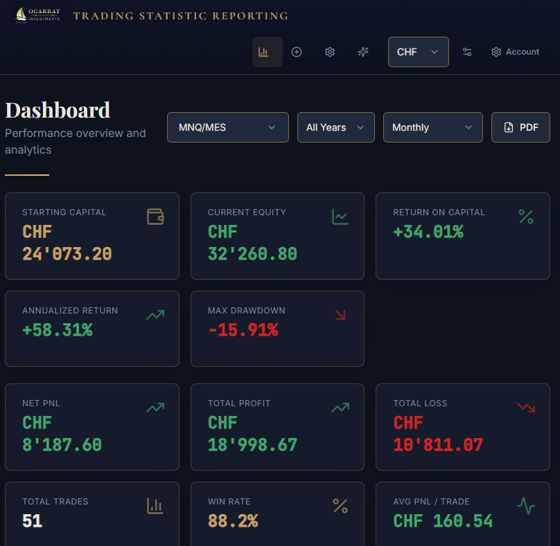 Trading Statistics Reporting — performance dashboard