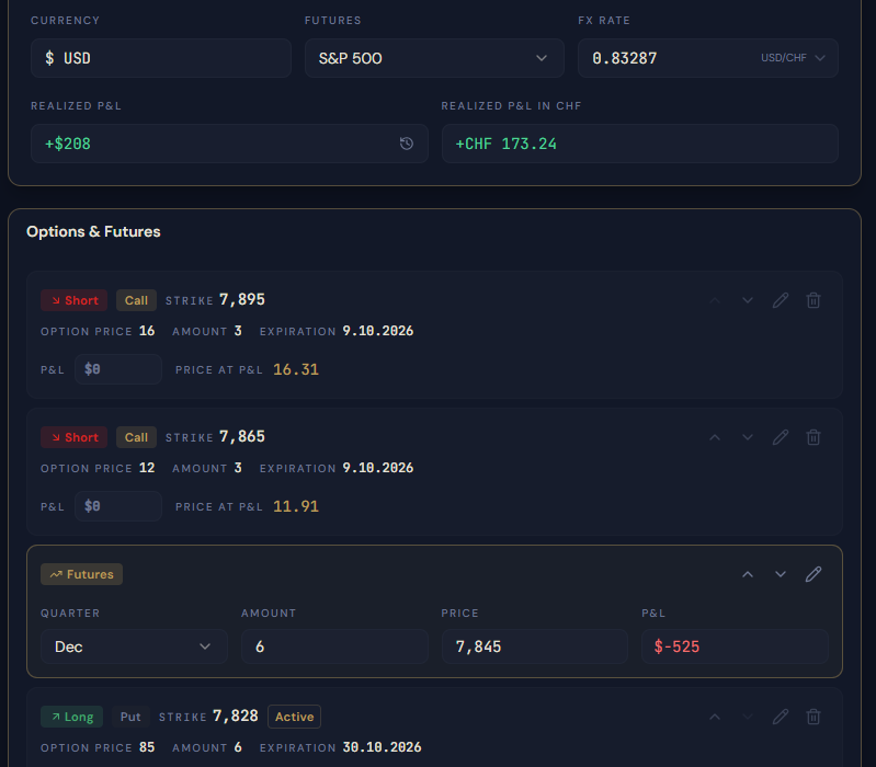 Option Futures Graph — options and futures configuration
