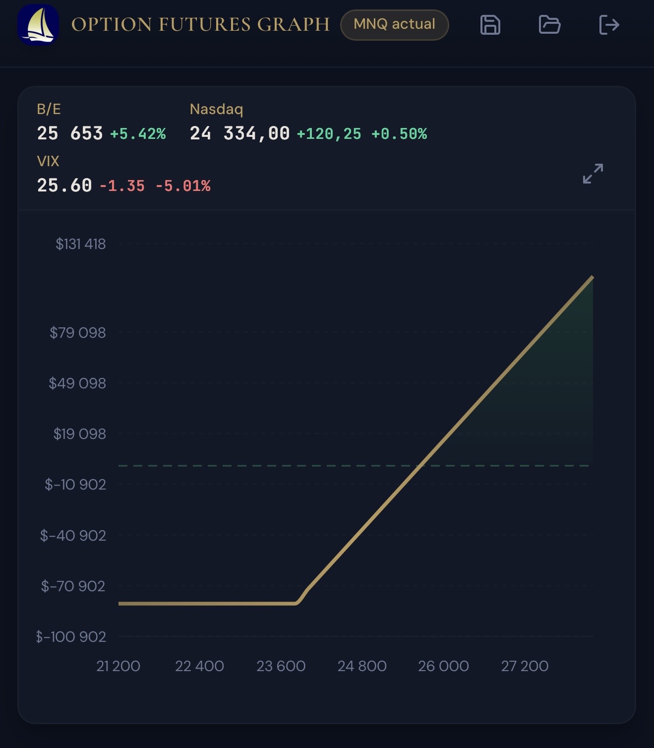 Option Futures Graph