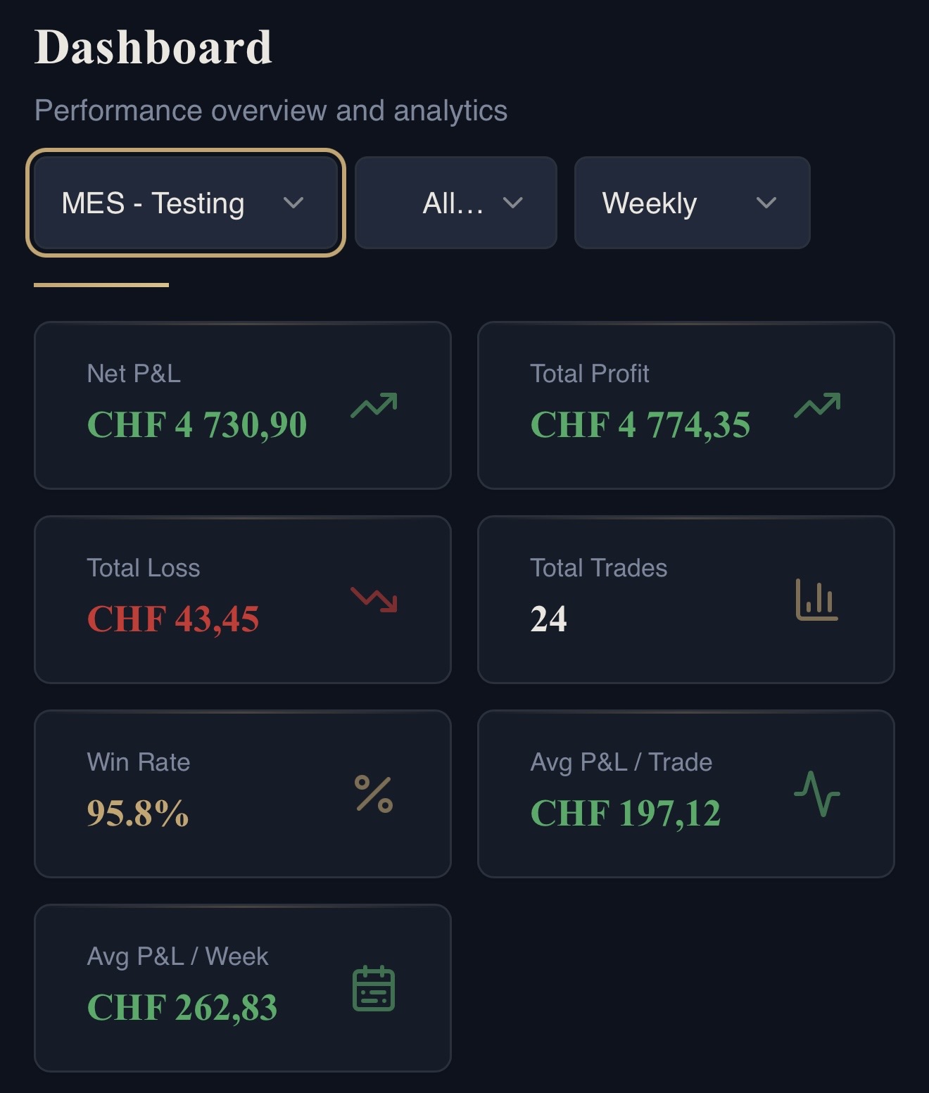 Trading Statistics Dashboard